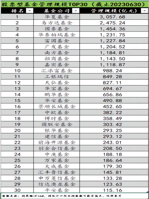 基金博時(shí)主題160505，博時(shí)主題160505基金凈值查詢九方智投